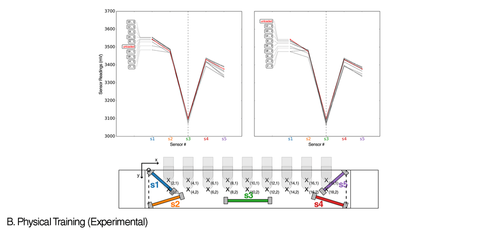 material-analytics-knowledge-mechanical-behaviour-data-8